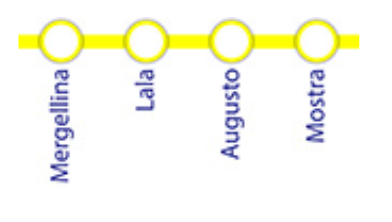 地下鉄6ナポリのライン