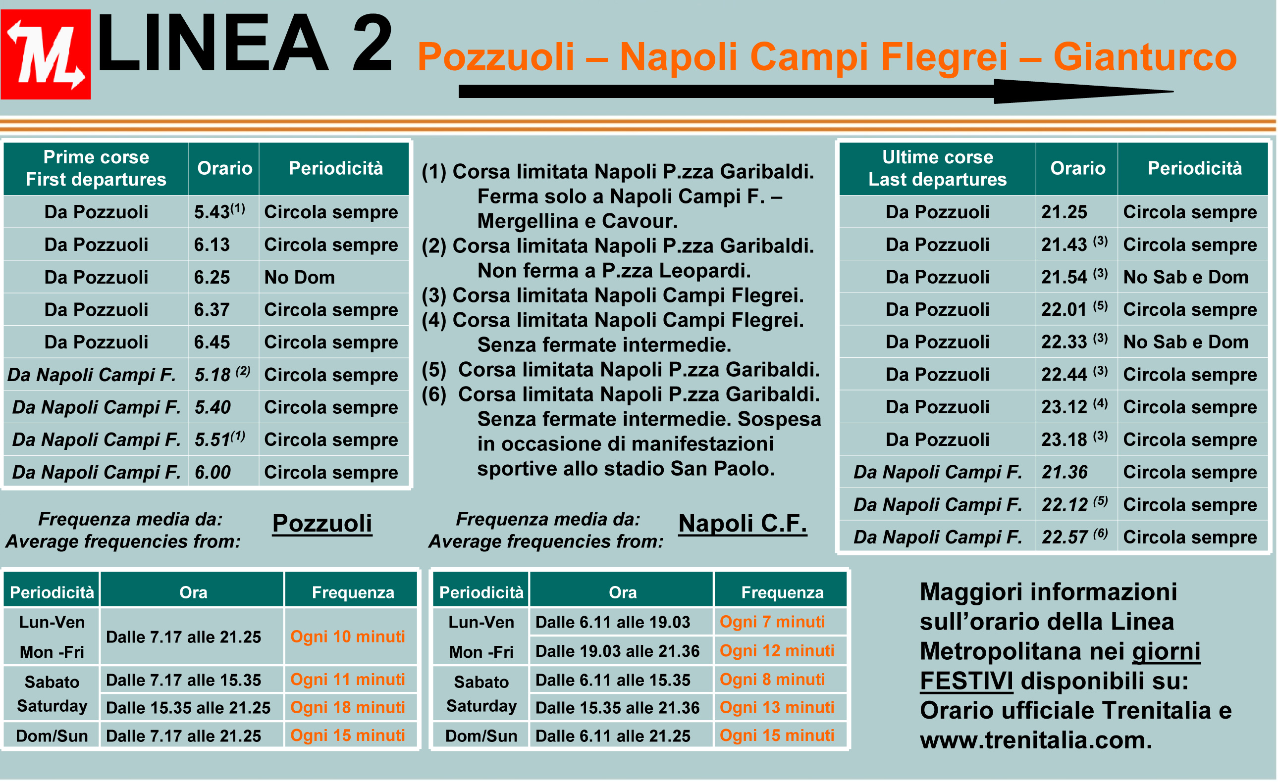 Orario della Metropolitana Linea 2 da Pozzuoli a Gianturco