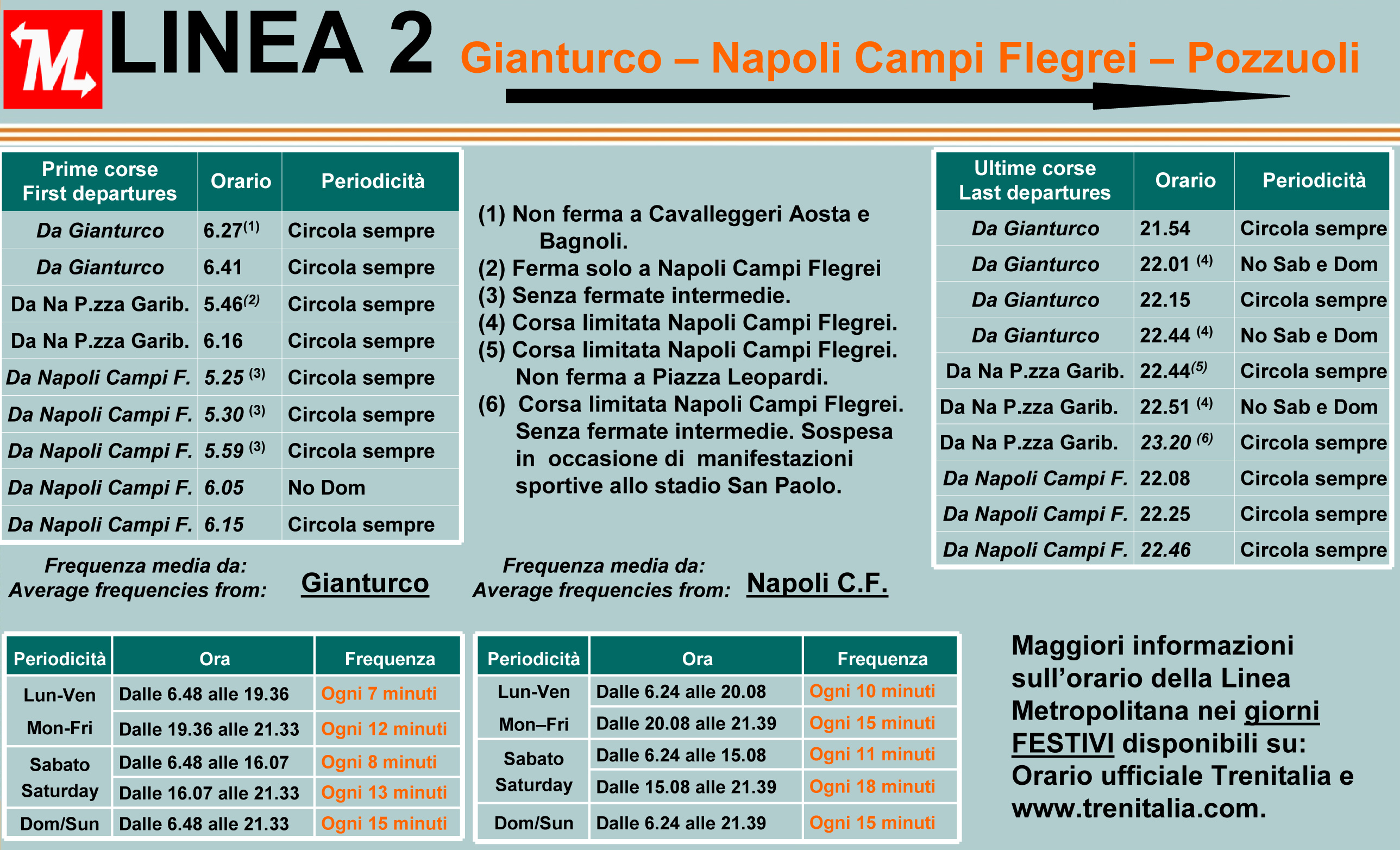 جدول خط 2 من Gianturco إلى Pozzuoli