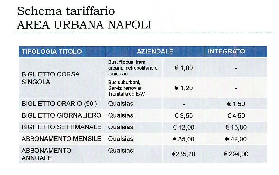 Taux intégré Naples