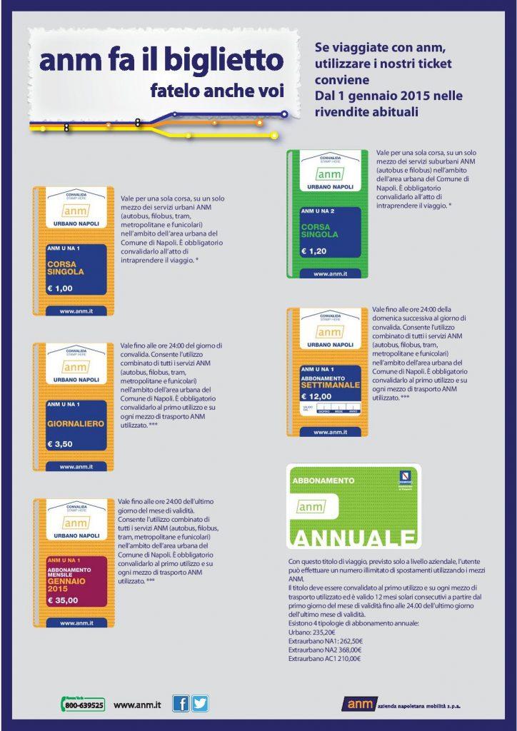 Nouveaux billets ANM Napoli