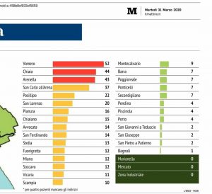 Mappa contagi da Coronavirus a Napoli