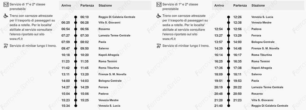 Horaires Frecciargento entre Calabre et Vénétie