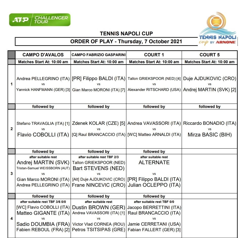 Tenis Napoli Cup 7 de octubre de 2021