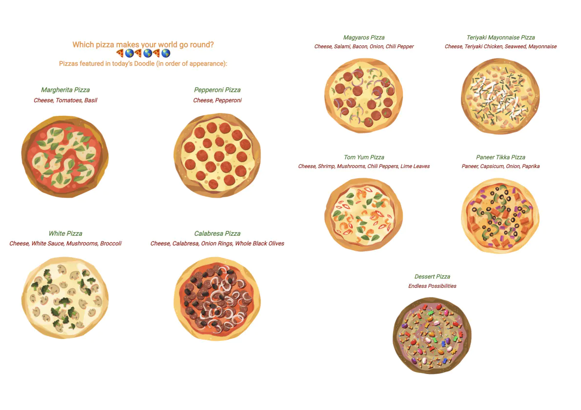 Google Doodle today: Know history of pizza and celebrate the dish