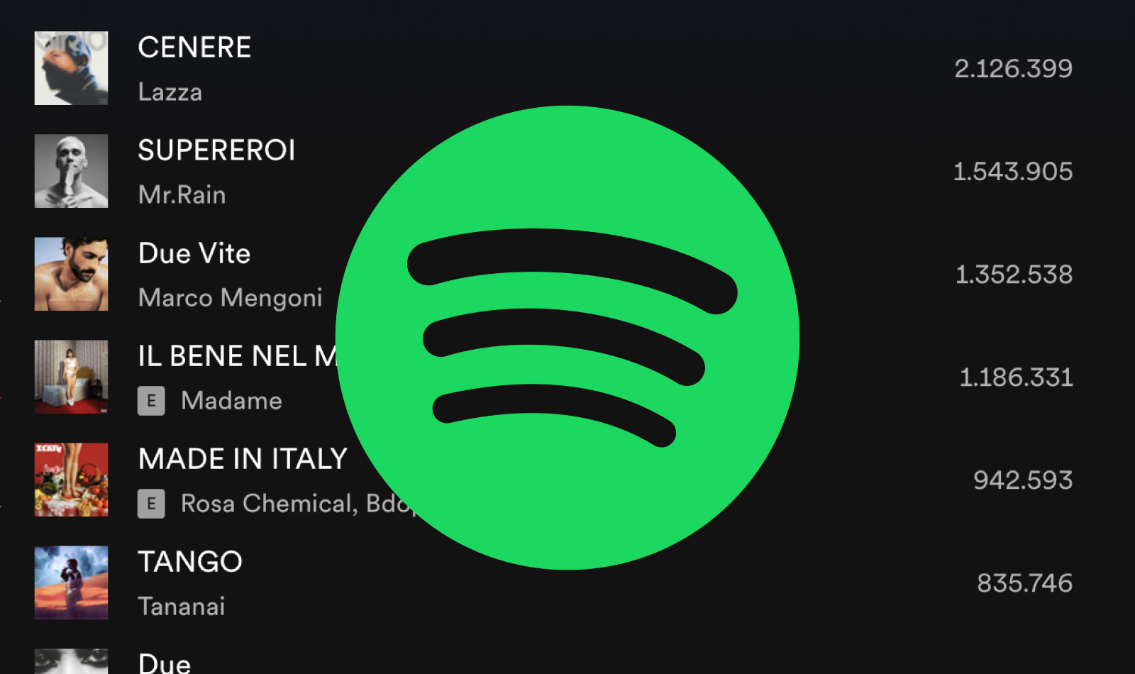 Spotify-sanremo-2023