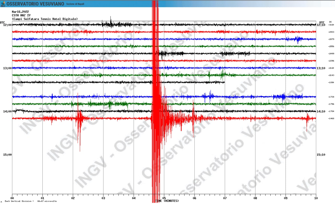 earthquake-earthquake-solfatara-naples