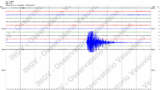 Erdbeben in Neapel, starker Schock auch in Molise zu spüren