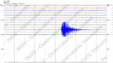 Terremoto a Napoli, forte scossa percepita anche in Molise