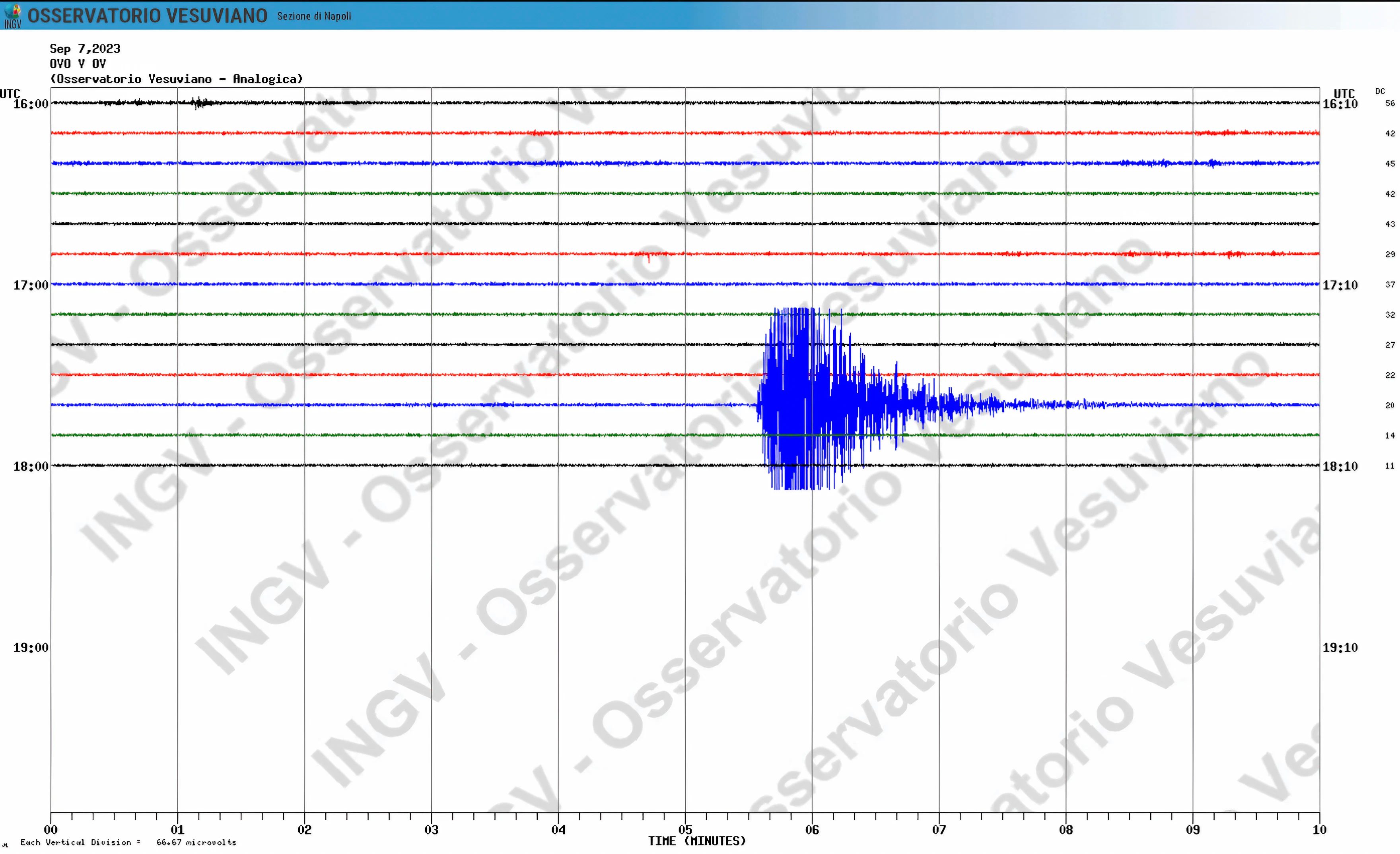 Terremoto em Nápoles em 7 de setembro de 2023