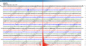 27 月 XNUMX 日那不勒斯发生地震，索尔法塔拉地区强烈震动