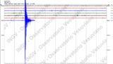 Terremoto en Campi Flegrei, no hay riesgo de erupción