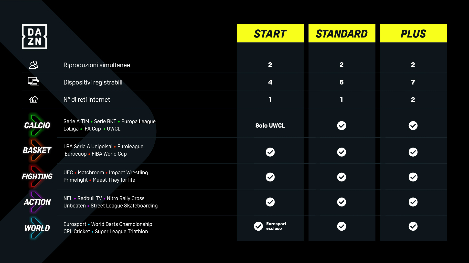 DAZN new prices, 2024 tariff plans, how much it costs and constraints