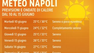 Meteo Napoli, previsioni e ondate di calore dal 10 al 15 Giugno 2025