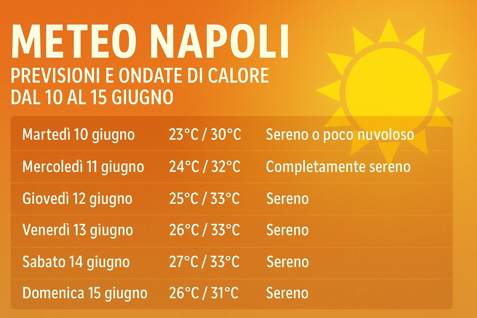 meteo napoli 10 15 giugno
