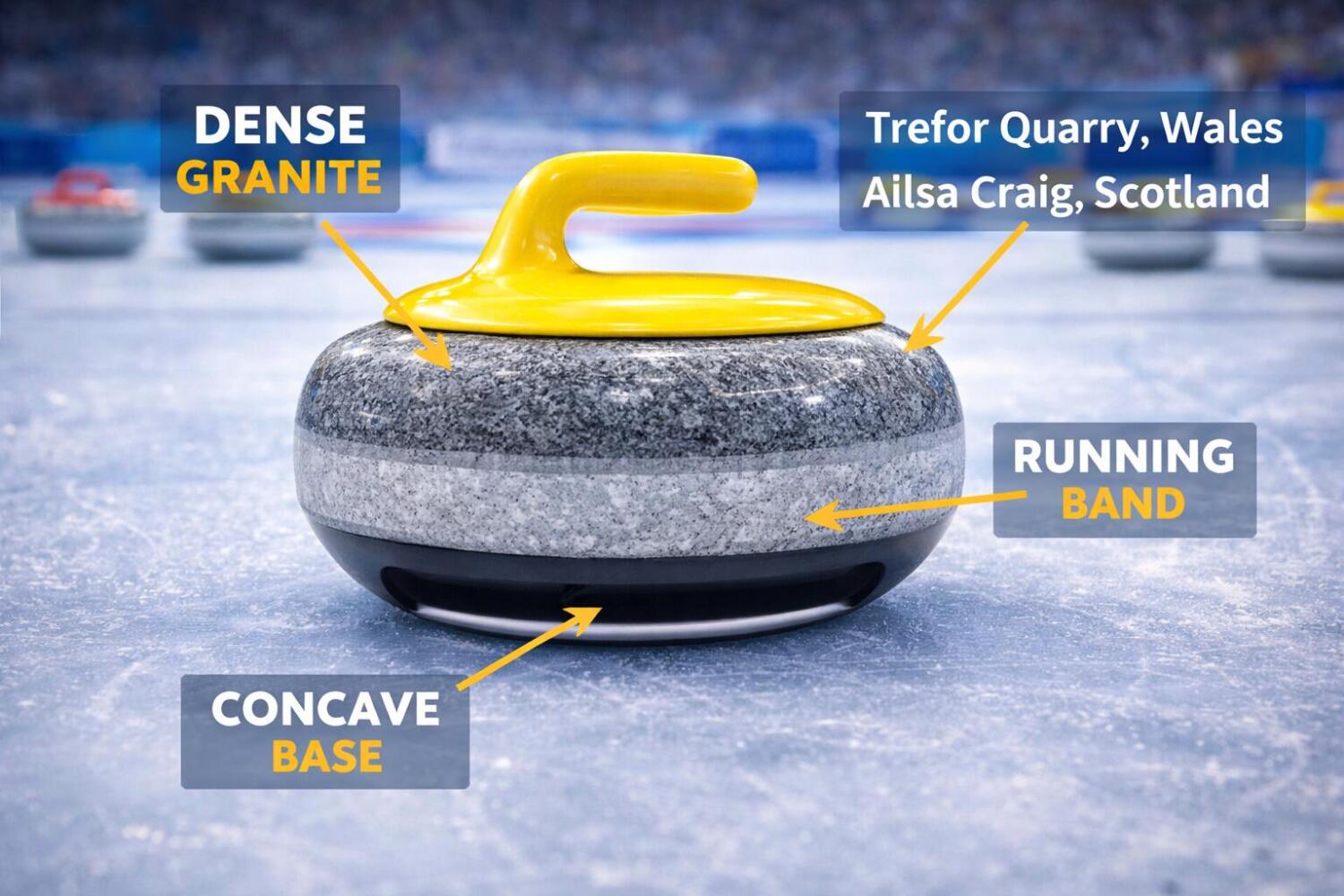 la STONE del Curling, com'è fatta la pietra di granito