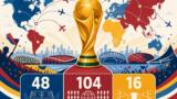 Mondiali 2026 da record: 48 squadre, 104 partite, 16 stadi — i numeri del torneo più grande
