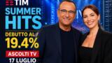 Ascolti TV 17 luglio: Tim Summer Hits debutta al 19.4%, supera L’Erede (14.1%)