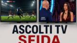 Ascolti TV Temptation Island sfida i Mondiali 2026