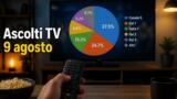 Ascolti TV domenica 9 agosto 2026: Racconto di una notte batte Noos