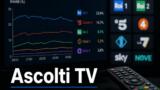 Ascolti TV ieri 3 agosto 2026: tutti i dati Auditel