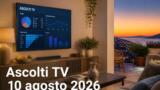 Ascolti TV lunedì 10 agosto 2026: i programmi più visti ieri