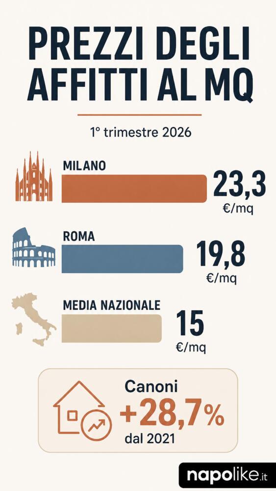 Infografica: prezzi degli affitti al metro quadro nelle città italiane