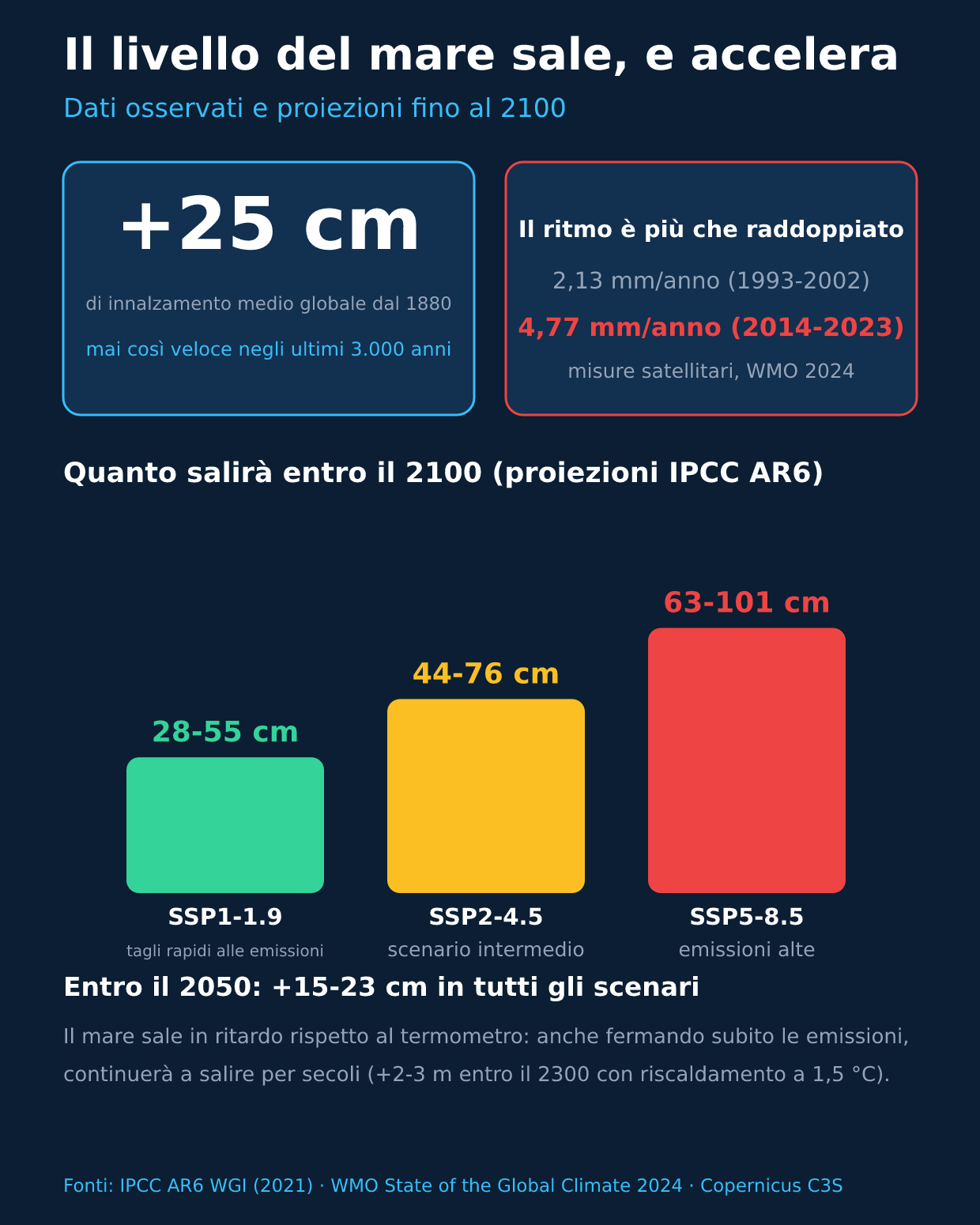 Infografica: innalzamento del livello del mare, dati e proiezioni IPCC