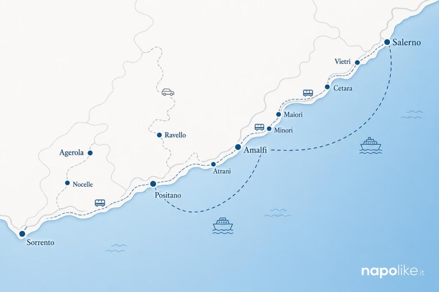 Mappa della Costiera Amalfitana con i collegamenti di traghetti, bus e auto