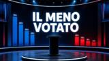 GF Vip 9, i sondaggi sul secondo candidato all’eliminazione: chi rischia
