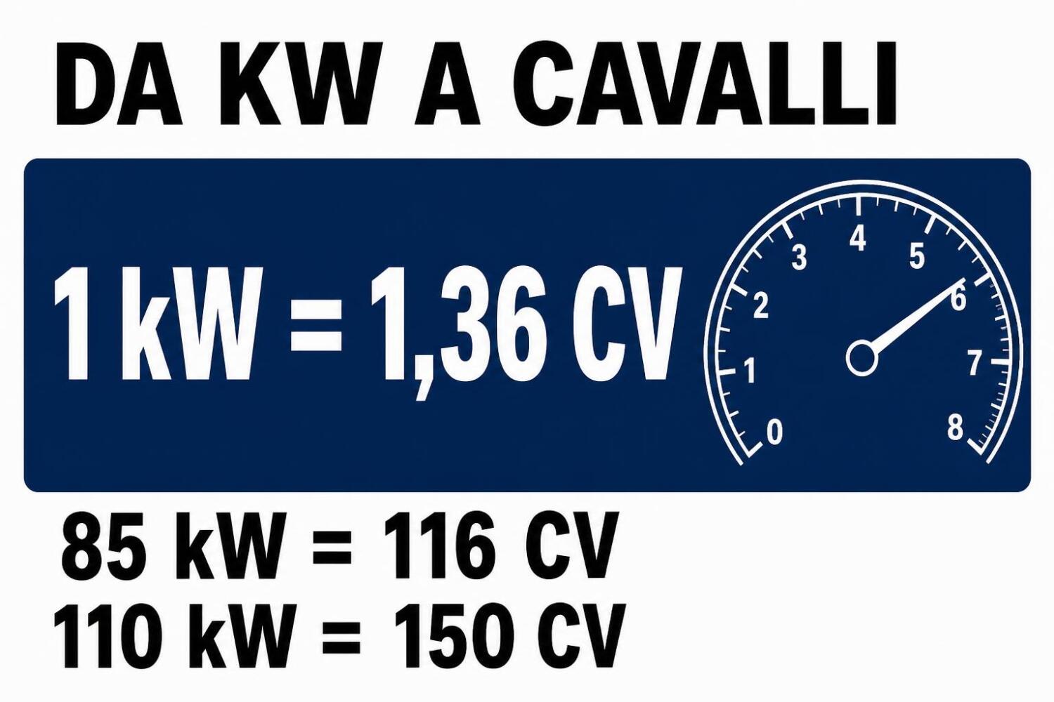Infografica: conversione da kW a CV