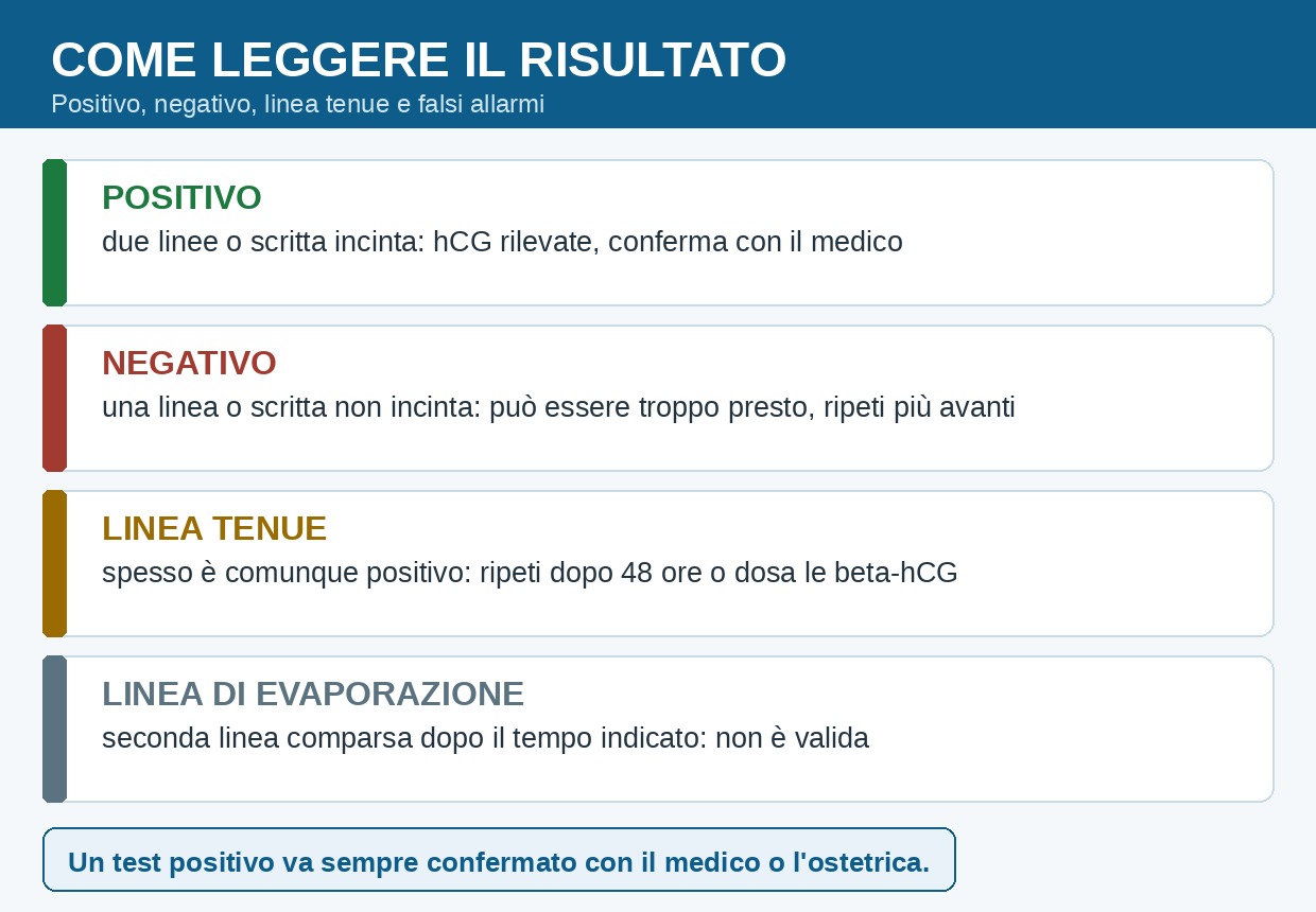 Come leggere il risultato del test di gravidanza: positivo, negativo, linea tenue