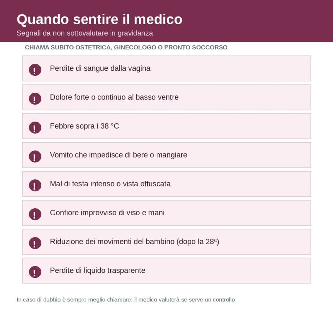 Quando rivolgersi al medico in gravidanza: i segnali da non sottovalutare