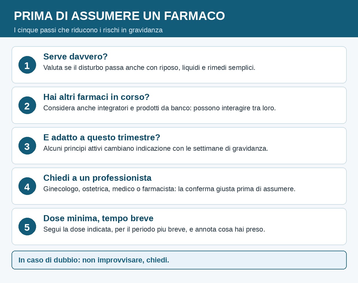 Come comportarsi prima di assumere un farmaco in gravidanza: i passaggi sicuri