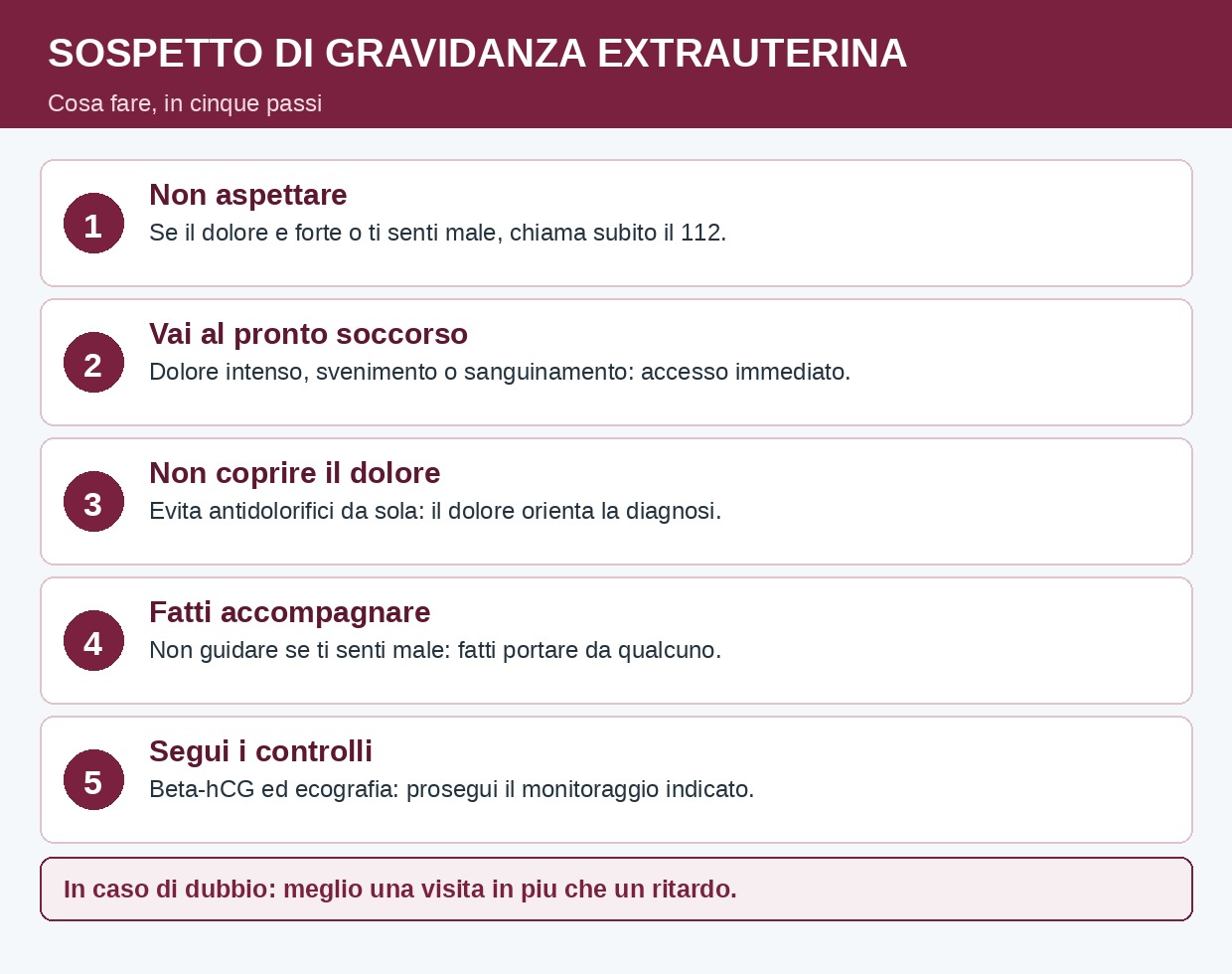 Gravidanza extrauterina: cosa fare e quando è un'emergenza