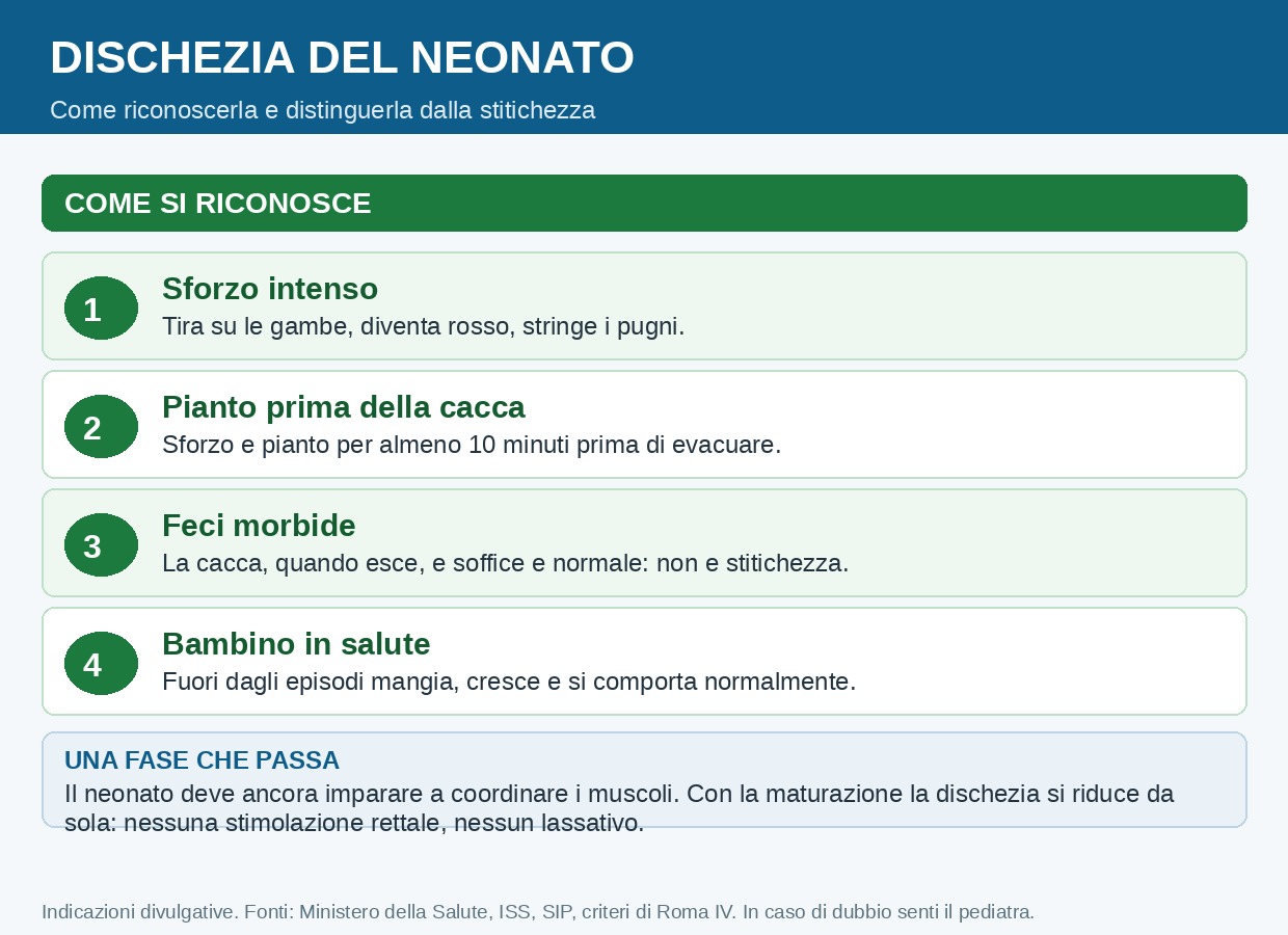 Dischezia del neonato: come riconoscerla e come si evolve