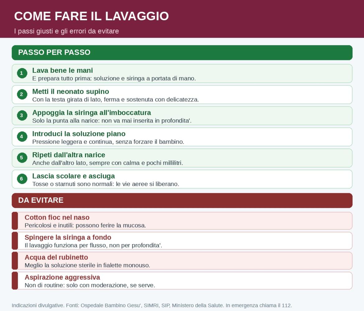 Lavaggi nasali nel neonato: i passi da seguire e gli errori da evitare