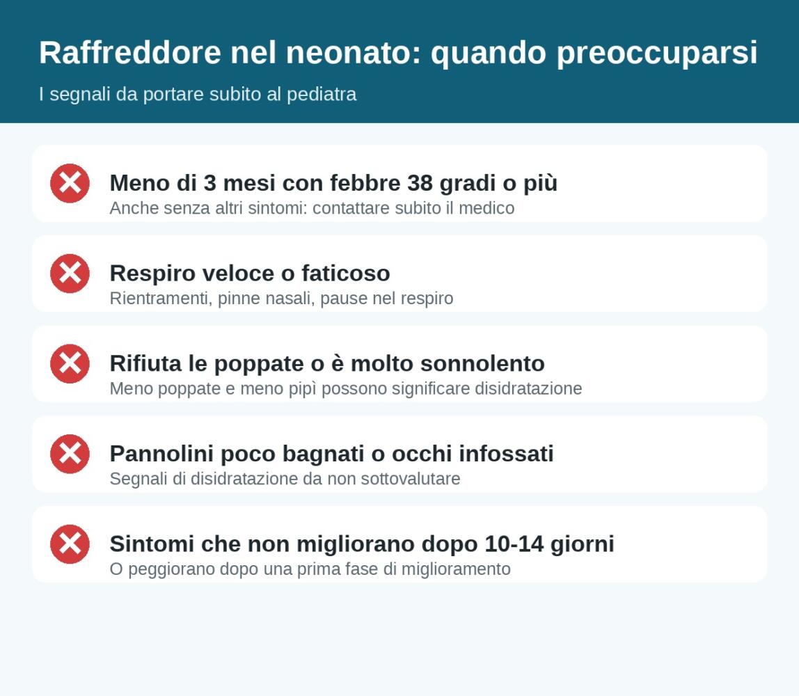 Raffreddore nel neonato: quando preoccuparsi