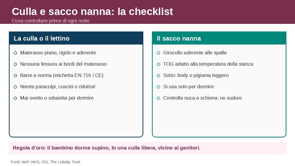 Checklist di culla e sacco nanna per il sonno sicuro del neonato