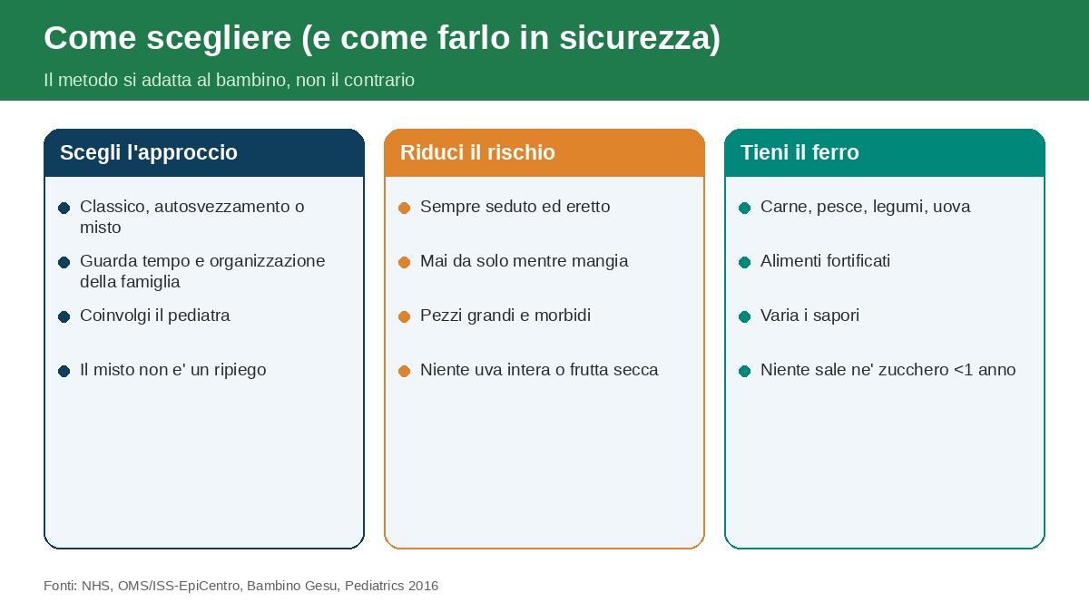 Come scegliere l'approccio e ridurre il rischio a tavola
