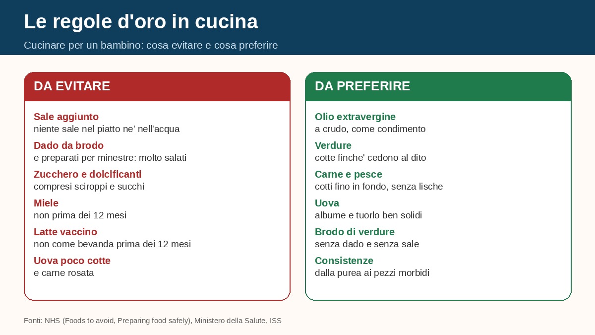 Regole d'oro in cucina per lo svezzamento: cosa evitare e cosa preferire