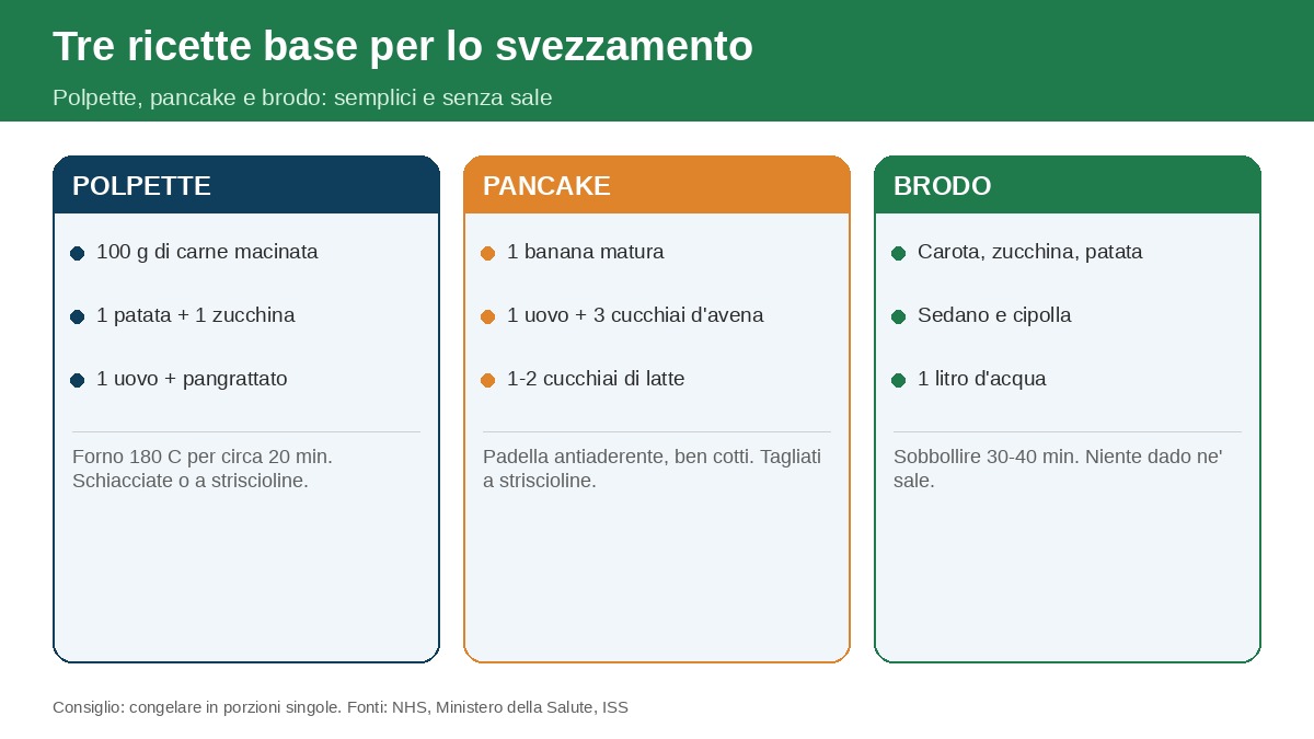 Tre ricette base per lo svezzamento: polpette, pancake e brodo