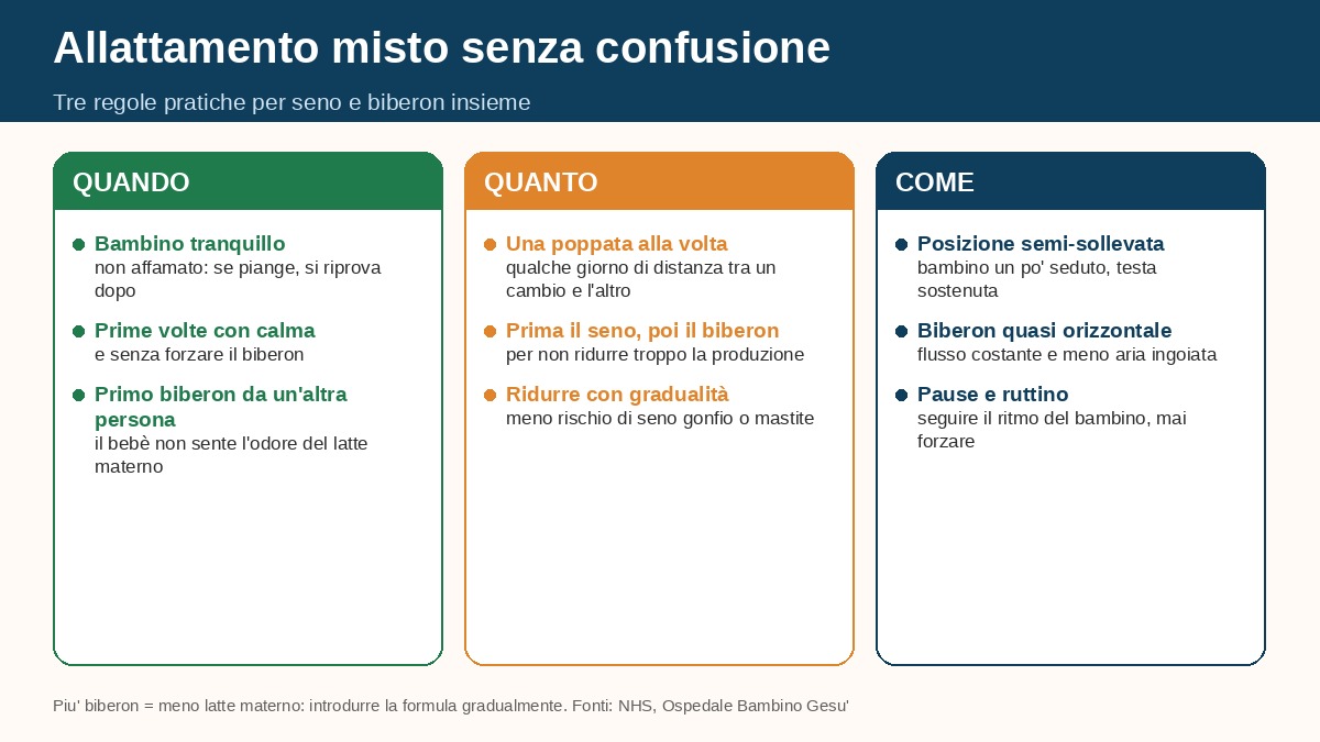 Come introdurre il biberon nell'allattamento misto: quando, quanto e come