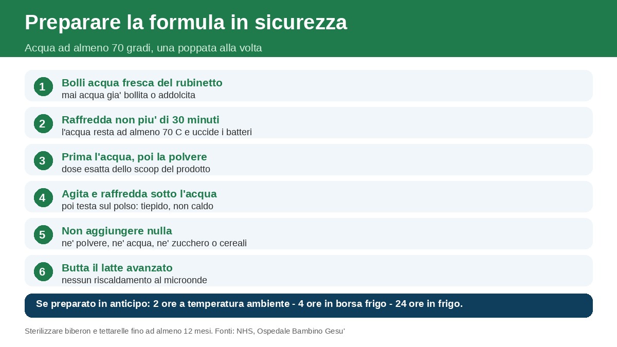Come preparare e conservare la formula in sicurezza