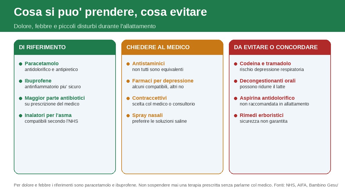 Cosa si può prendere e cosa evitare in allattamento: paracetamolo, ibuprofene e farmaci da evitare
