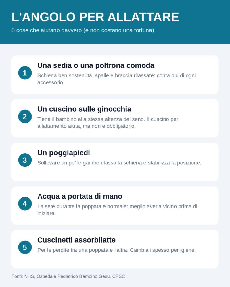Infografica: le cinque cose che aiutano davvero per allattare