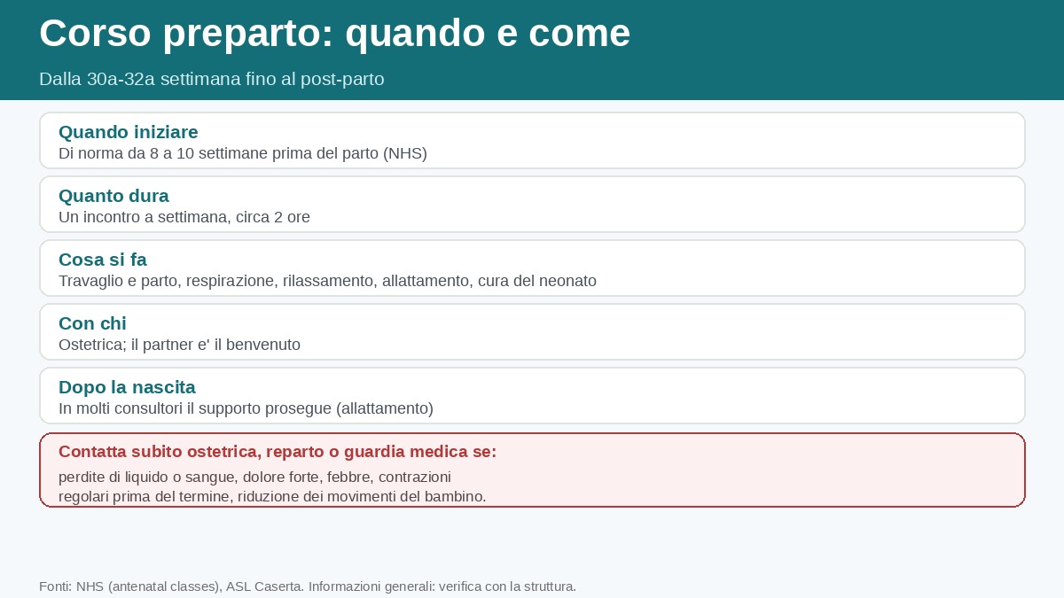 Infografica: quando e come si svolge il corso preparto