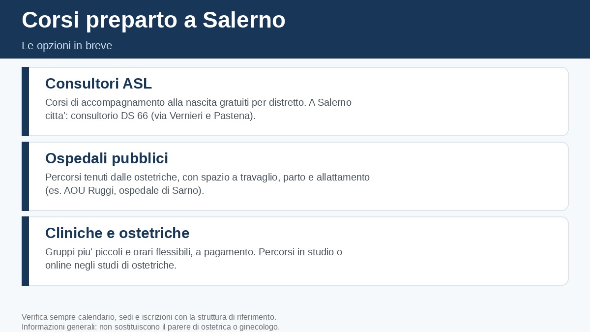Infografica: le opzioni di corso preparto a Salerno