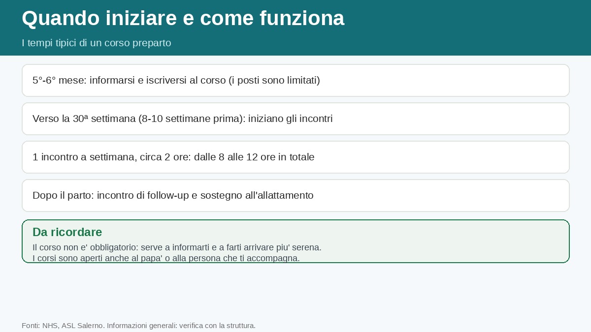Infografica: quando iniziare il corso preparto e come funziona