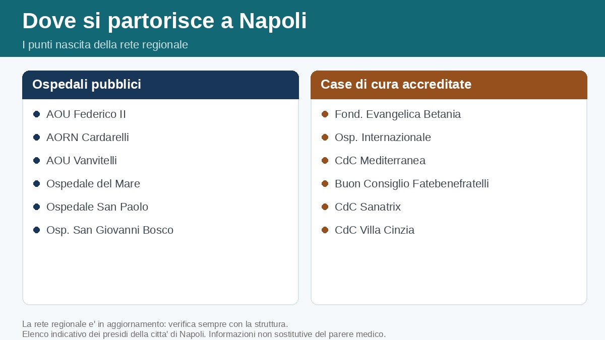 Infografica: i punti nascita pubblici e le case di cura accreditate a Napoli
